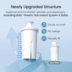 AQUA CREST CF06A Replacement for Brita® Filter, Brita® Water Pitchers and - Image 3