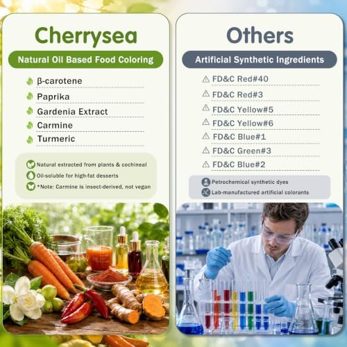Natural Oil Food Coloring 4x6ml Oil Soluble Dye for Chocolate & Candy Melts - Image 7