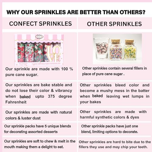 Confect Christmas Sprinkles | Mix Blue White & Silver Pearls | Flower & Star | Gold Snowflake Sprinkles | Cake Decorating Sprinkles - 5 Oz - Image 3