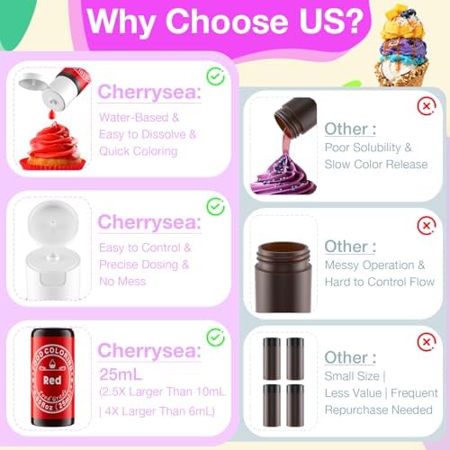 Food Coloring Liquid 25mlx10 Colors for Baking,Cherrysea Food Grade Cake Food Coloring Set for Halloween, Fondant, Cookies, Icing, Easter Egg Dessert Decorating Making DIY Supplies Kit - Image 3