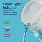Brita Tahoe Large 10 Cup Water Filter Pitcher - Image 5