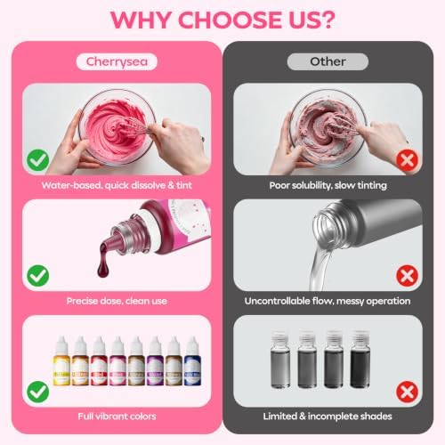 Food Coloring Set - 8 Colors Liquid Edible Dye for Baking Cake Cookie 10ml - Image 3