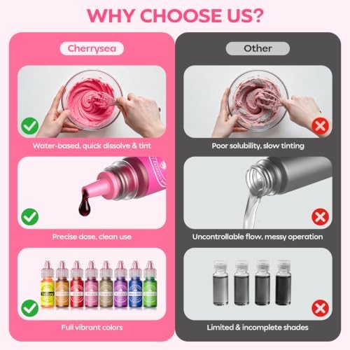 Food Coloring Set - 8 Colors Liquid Edible Dye for Baking Cake Cookie 6ml - Image 5