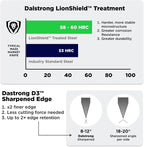 Dalstrong 24-Piece Knife Block Set — Forged German Steel, Steak Knives — - Image 7