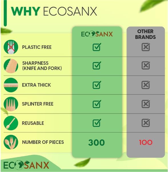 ECOSANX® 300 PCs Wooden forks for eating 6.5" Splinter Free Compostable Forks - Image 3