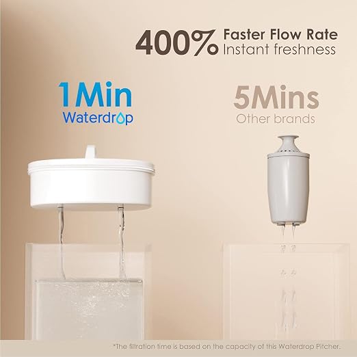 Waterdrop PT-04W Water Filter Pitcher, 10-Cup Capacity, NSF Certified, - Image 7