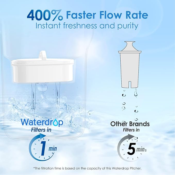 Waterdrop PT-05B Water Filter Pitcher, 7-Cup Capacity, NSF Certified, 5X Longer - Image 5