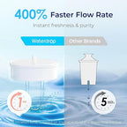 Waterdrop PT-07R Water Filter Pitcher, NSF Certified, 200-Gallon Long-Life - Image 4