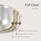 CAROTE 10" Stainless Steel Frying Pan - Image 6