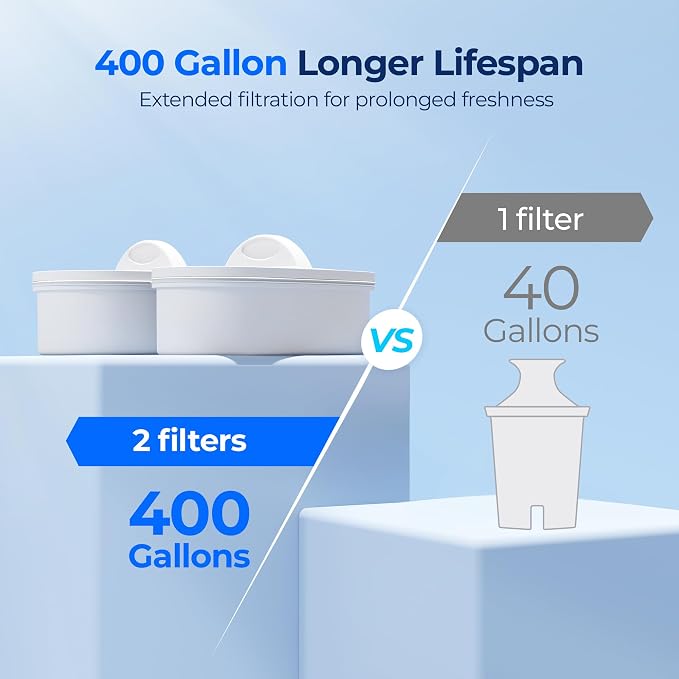Waterdrop WFD-22L-DF Water Filter Dispenser, 40-Cup Water Purifier, 2 Built-in - Image 3
