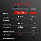 WiFi Wireless Bluetooth Meat Thermometer Digital, Smart AI Powered Cooking - Image 9