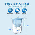 Waterdrop PT-05B Water Filter Pitcher, 7-Cup Capacity, NSF Certified, 5X Longer - Image 2