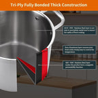 DELARLO Tri-ply Stainless Steel 20QT Stock Pot, Compatible - Image 3