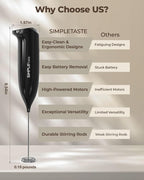 SIMPLETASTE Milk Frother Handheld Electric Foam Maker, Drink Mixer - Image 6