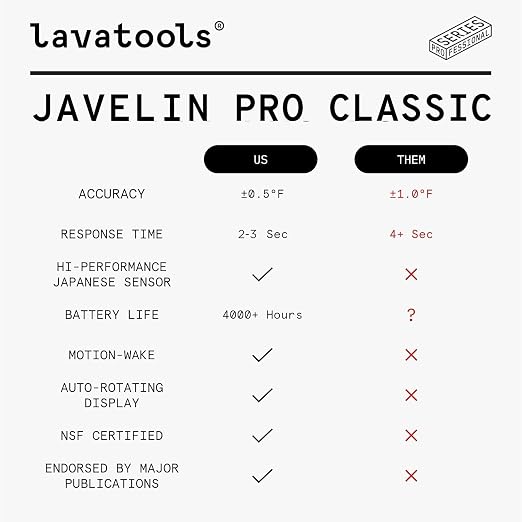 Lavatools Javelin® PRO Duo Ultra-Fast 2-Second Professional Digital Instant - Image 4