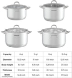 SUNHOUSE Stainless Steel Stock Pot - Image 7