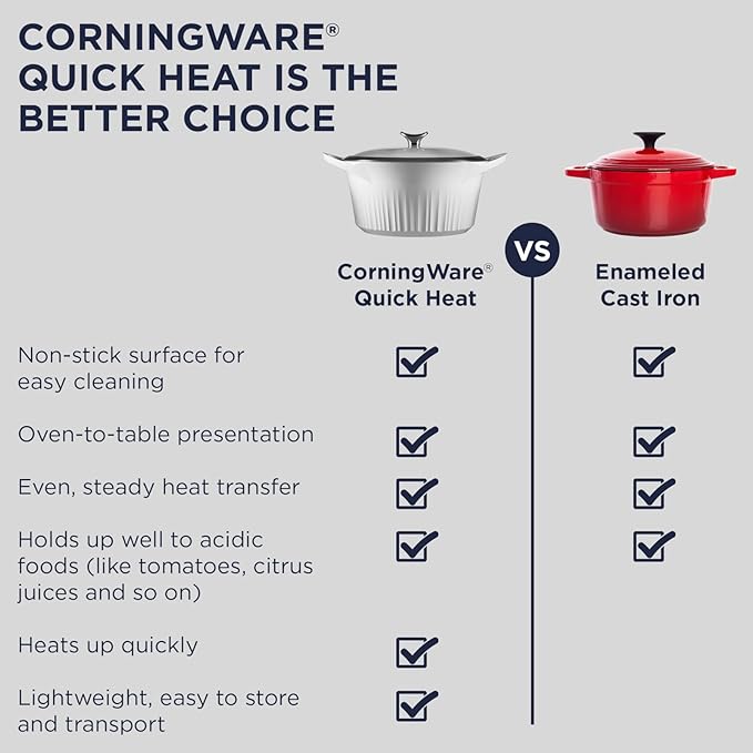 CorningWare QuickHeat 5.7-QT Cast Aluminum Roaster - Image 6