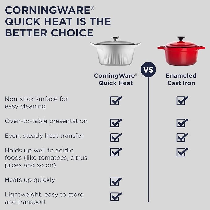 CorningWare QuickHeat 4-QT Cast Aluminum Braiser - Image 7