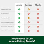 Wood Cutting Boards for Kitchen, Acacia Wooden Cutting Board Set, Charcuterie - Image 6