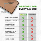 NutriChef Nonstick Extra Large Baking Sheets – 22 x 16 Inch Mega Cookie Sheet - Image 4