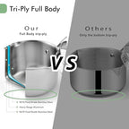 Tri-Ply Stainless Steel Sauce Pan - Image 4