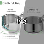 Tri-Ply Stainless Steel Sauce Pan - Image 4