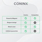 Magnetic Knife Block Without Knives By Coninx - Image 6