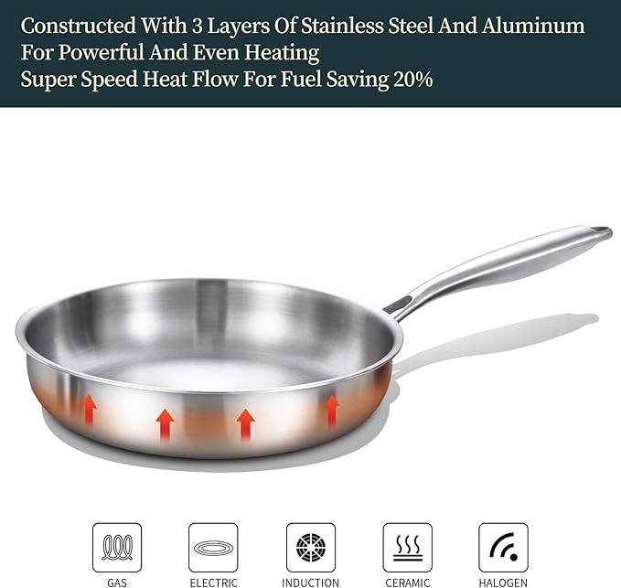 DELARLO Tri-Ply Stainless Steel Frying Pan - Image 3