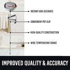 CRAFT911 Candy Thermometer - Image 2