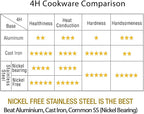 HOMICHEF 11 Inch Nonstick Frying Pan and Skillet - Image 3