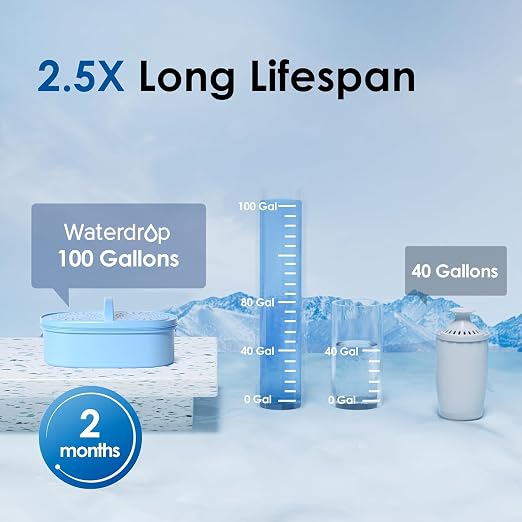 Waterdrop PT-07B-A Alkaline Water Filter Pitcher, Clean & Toxin-Free - Image 7