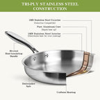 Triple Ply Stainless Steel Pots and Pans Set, EWFEN 12 Piece Induction Cookware - Image 5