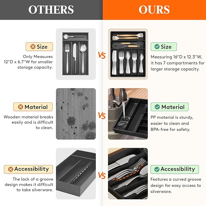 Lifewit Silverware Drawer Organizer Tray, Plastic Cutlery Storage - Image 5