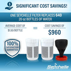Seychelle Regular Replacement Filters - Image 5