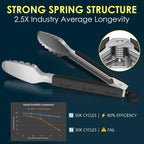Hotec Stainless Steel Kitchen Tongs, Locking Metal Food Tongs - Image 5