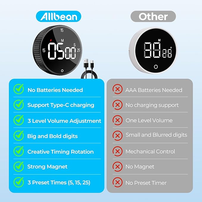 Rechargeable Magnetic Kitchen Timer - Image 6