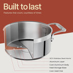 Stainless Steel Stockpot with Lid 2 Quart, Durable 18/8 Stainless Steel - Image 5