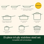 Cuisinart 15 Piece Cookware Set - Image 2