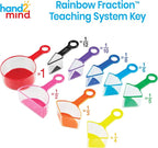 hand2mind Rainbow Fraction Measuring Cups, Kids Montessori Kitchen Tools - Image 2