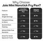 Joie Mini Egg Frying Pan, Small Nonstick Skillet, Heat-Resistant Handle - Image 4