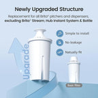 AQUA CREST CF06A Replacement for Brita® Filter, Brita® Water Pitchers and - Image 3