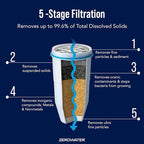 PACK OF 3 - ZeroWater Replacement Filter - Image 2