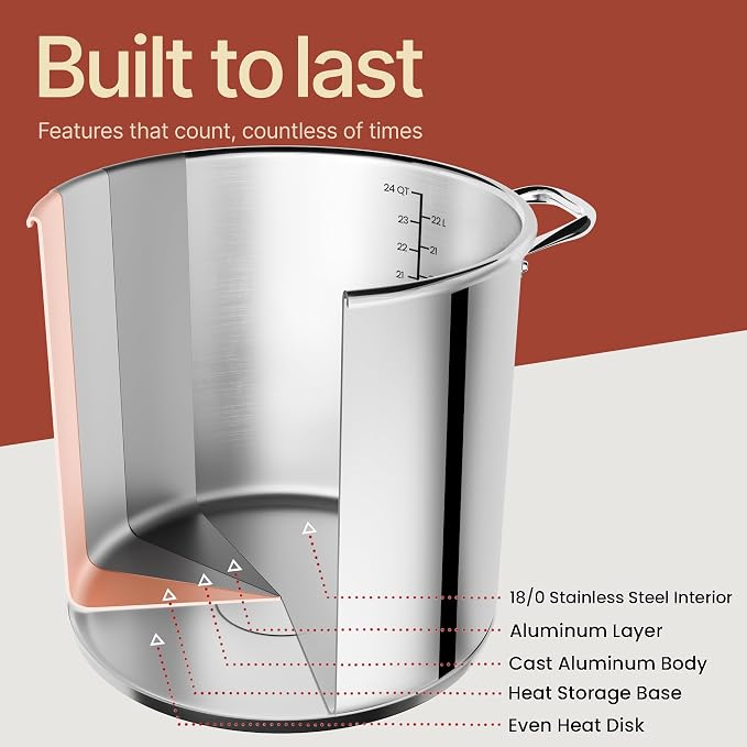 Stainless Steel Stockpot with Tempered Glass Lid 20 Quart, Durable 18/0 - Image 8