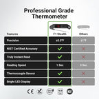 Professional Digital Meat Thermometer, 1 Sec Instant Read, ±0.5℉ Accuracy - Image 2