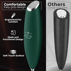 Zulay Kitchen Patented Tornado Triple Whisk Milk Frother - Image 4