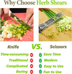 2026 Upgraded Herb Scissors, Effortless Herb Shears Cutter Tool - Image 4