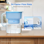 Waterdrop PT-07B Water Filter Pitcher - Image 5