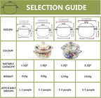 Retro Flower Enamel Stockpot - Image 5