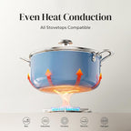 Redchef Ceramic Stock Pot, Induction Cooking Pot - Image 4
