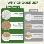 Metflavor 24 Pack Natural Kitchen Sponges, Biodegradable Non-Scratch Cellulose - Image 4